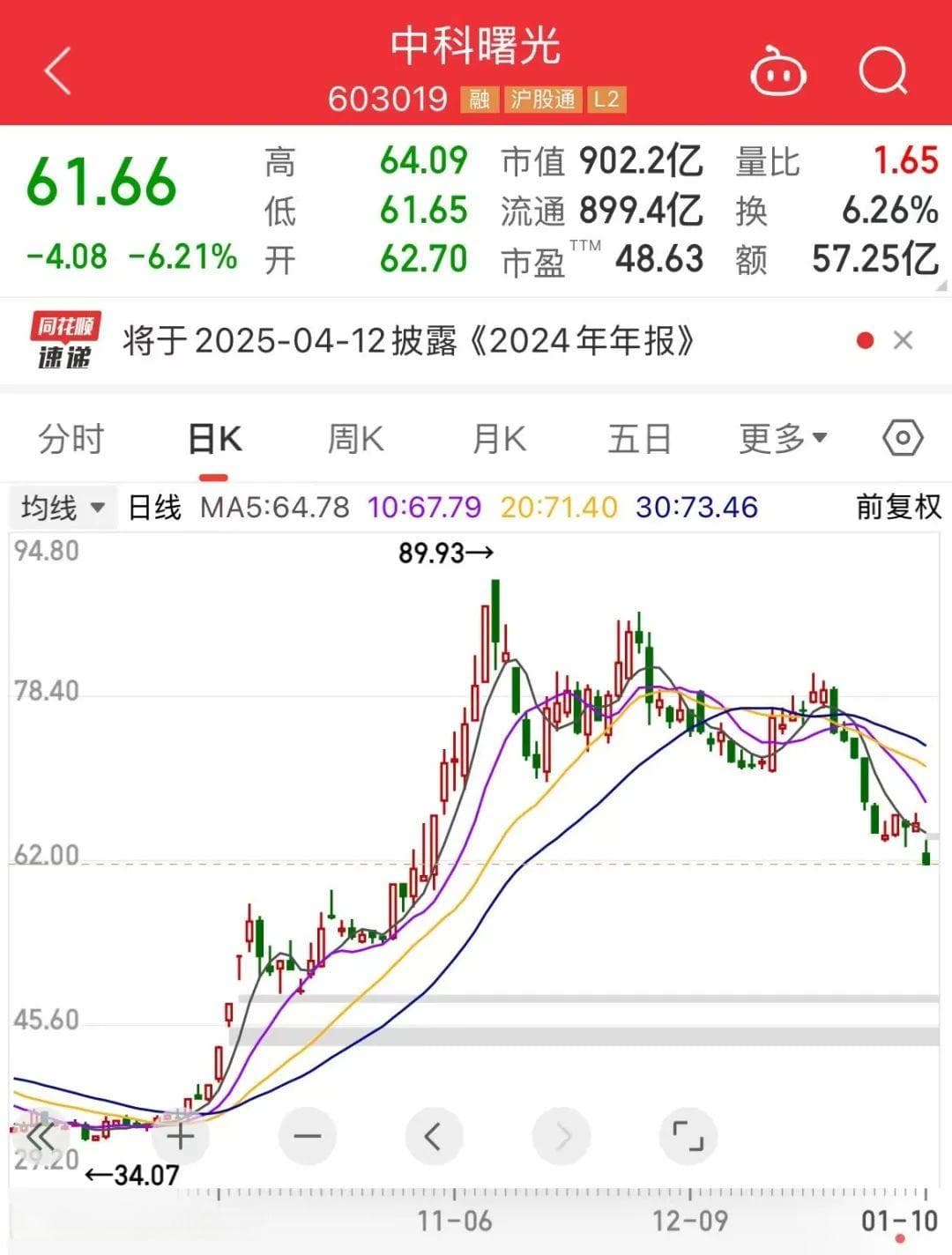 A股超算龙头中科曙光拟减持近20亿，股价应声大跌6.21%