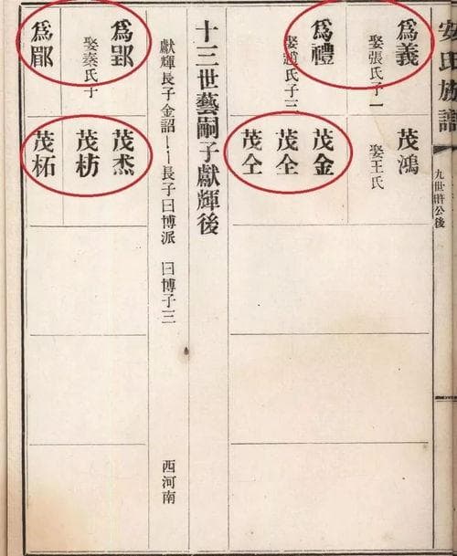 孙氏字辈大全(最新更新)(孙氏在安徽地区的族谱)