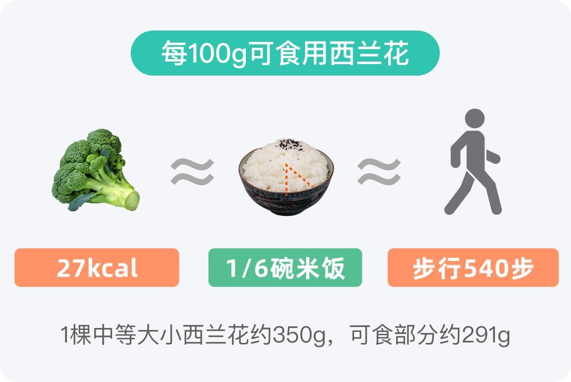 西兰花的热量高吗