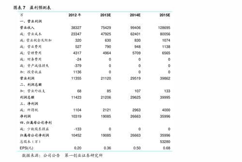 动态市盈率为负值说明什么看这篇就够了(亏损股票的动态市盈率)