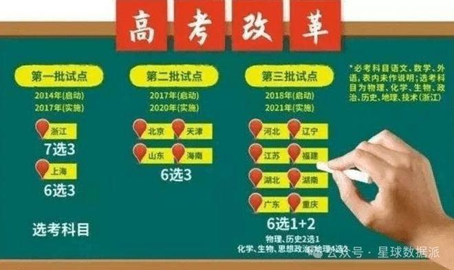 2024全国30省文理科考生人数及比例排名：河南93万全国第一，理科生占60%！