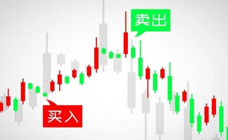 A股长上影线解析：主力试盘信号与投资策略