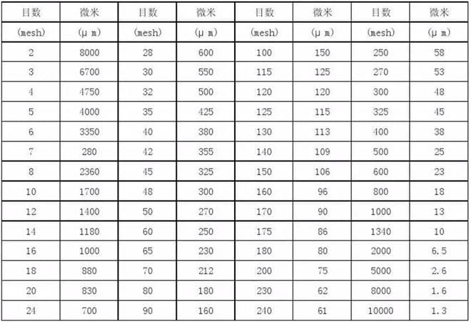 金刚石行业中的专业术语解析：粒径、目数及其换算关系