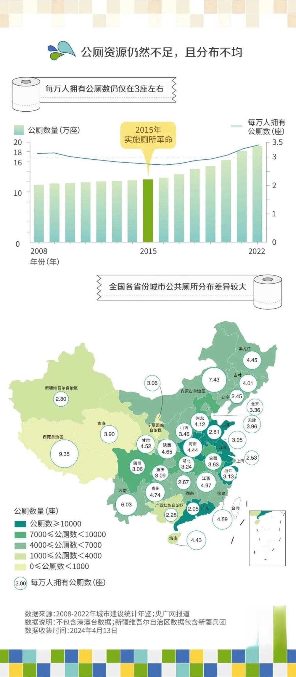出门在外，为何总是不能安心踏入一间厕所？