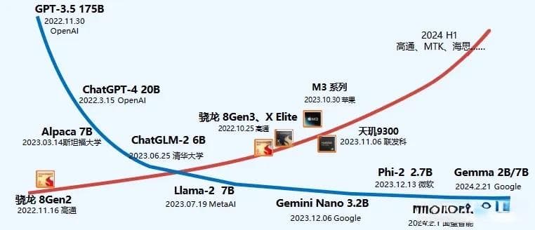 大模型进手机，UFS闪存如何“魔法”加持手机智慧力？
