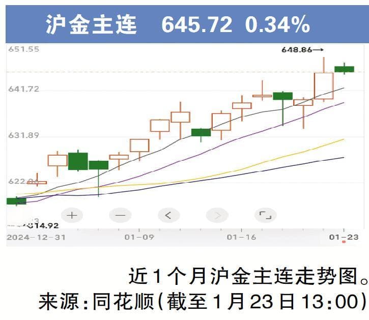 新春买金热升温，省钱保值有技巧：“按克计价”更划算，“一口价”回收贬值大