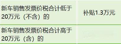 2025汽车以旧换新补贴政策详解：申请条件、所需材料及补贴标准全攻略