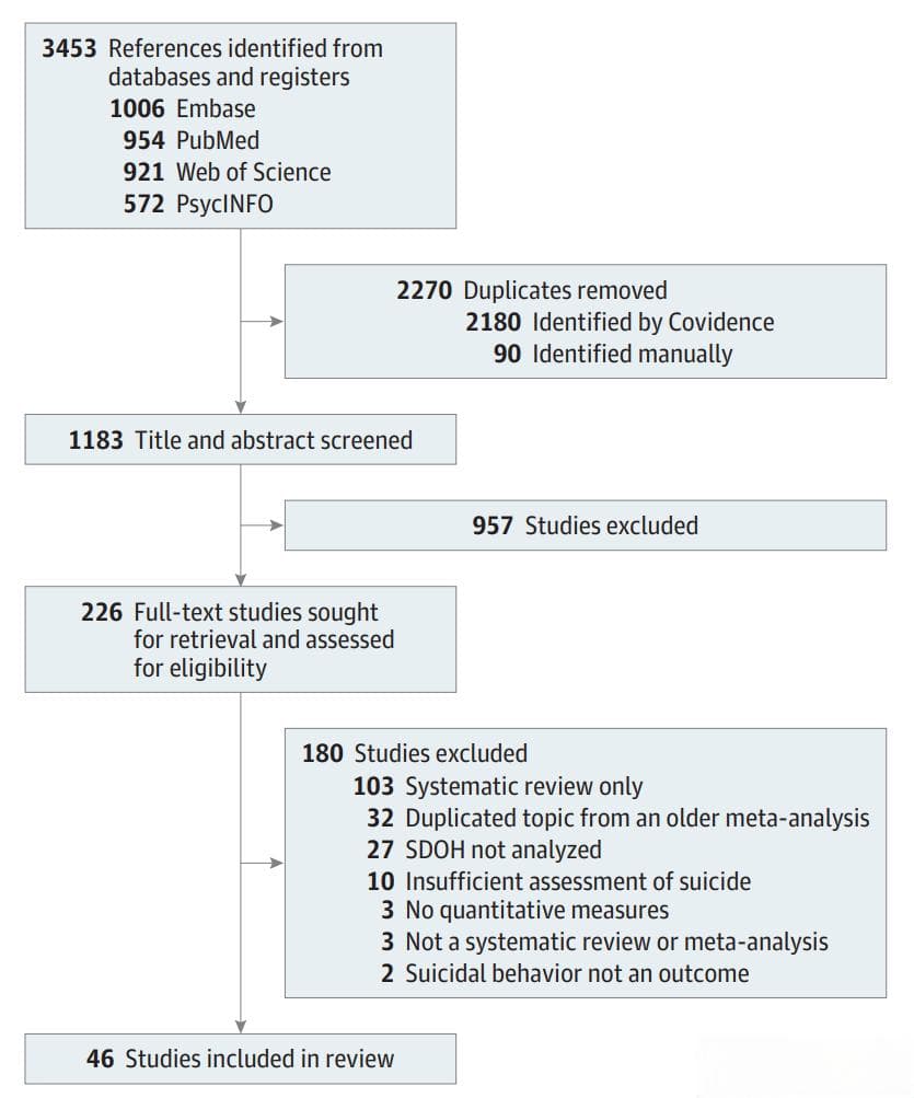 JAMA Psychiatry：社会健康决定因素对自杀风险的影响