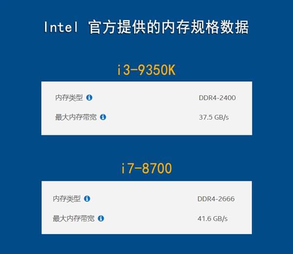 内存频率谁说了算？主板还是CPU？