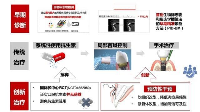 种植牙种不上、用不久？九院赖红昌团队口腔种植关键诊疗技术项目逐一击破难题