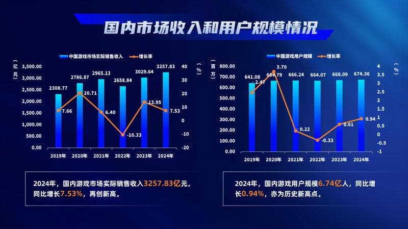 2025年游戏产业预测：祛魅的手游，与老去的玩家