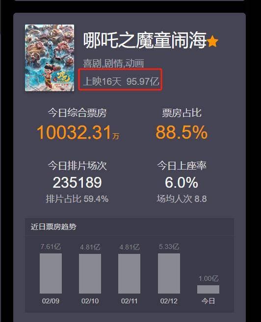《哪吒之魔童闹海》：情感共鸣的破圈逻辑