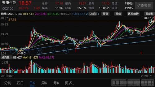 热门概念股的涨跌受哪些因素影响？股市热点概念与题材前瞻