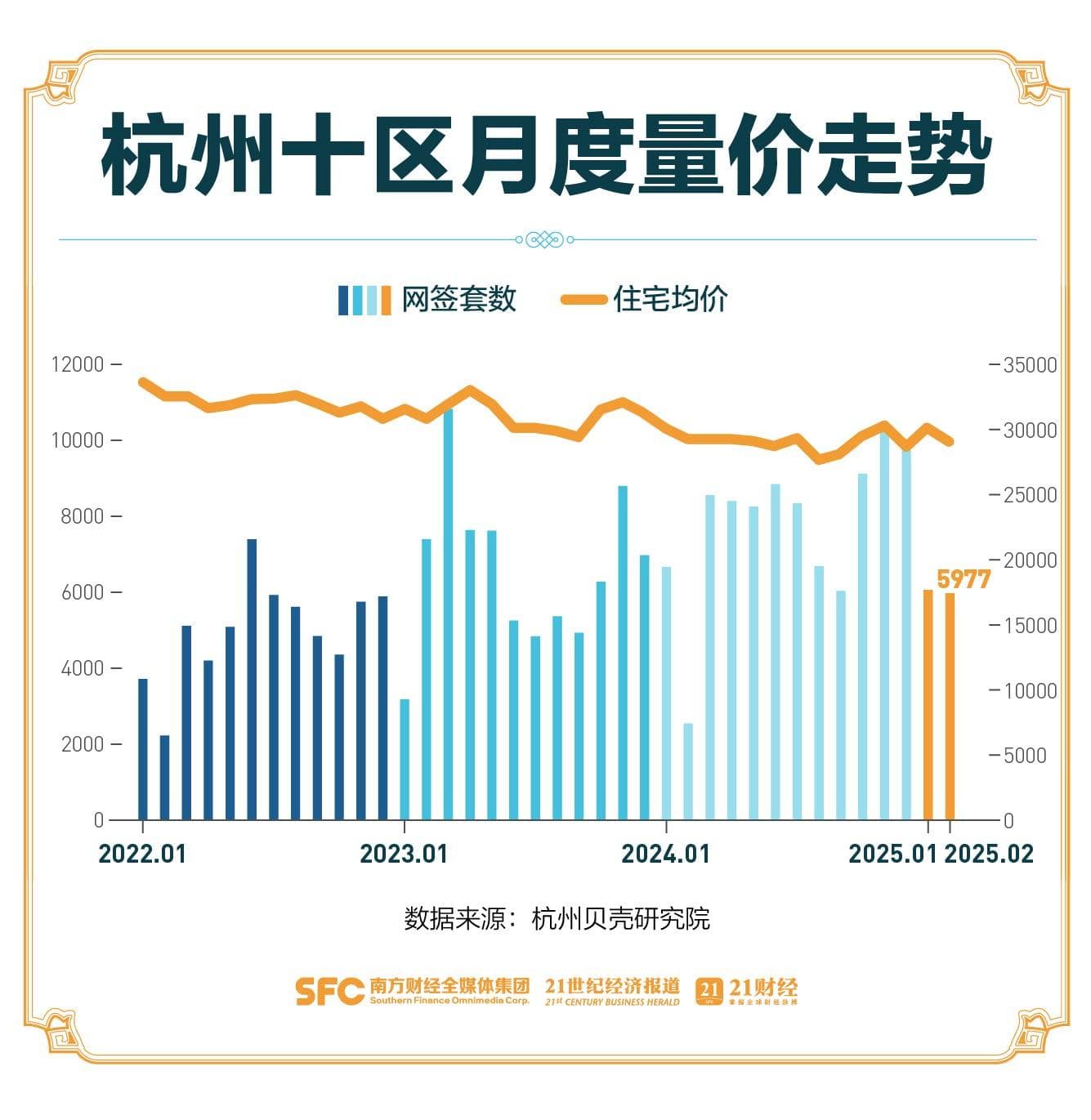 楼市回稳回暖进行时：从“银十”兑现到“小阳春”可期