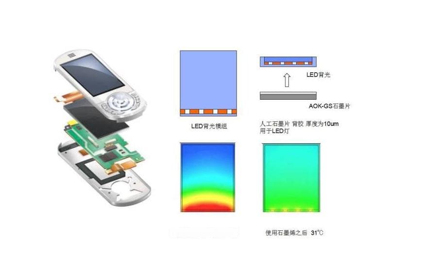 导热界面材料对降低接触热阻的影响分析