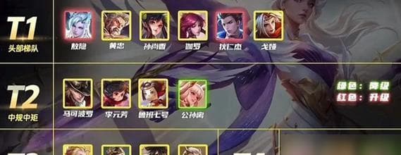 王者荣耀35赛季上分攻略：这些英雄助你快速提升段位