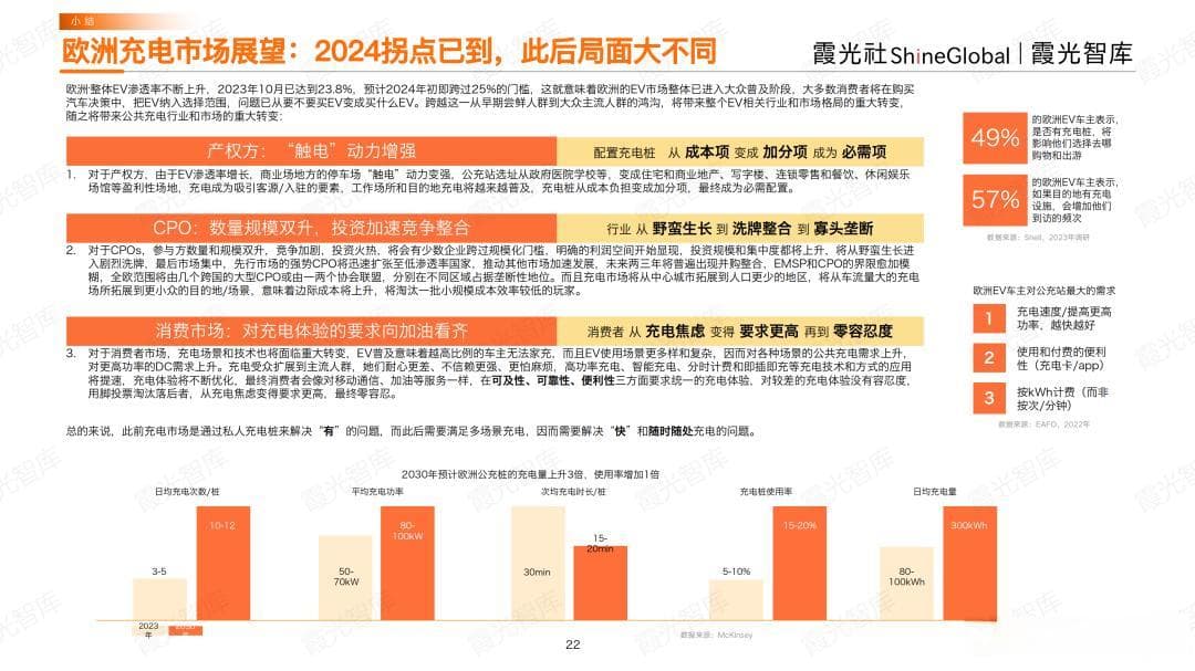 全球上亿台新能源车，正催生充电桩出海大产业