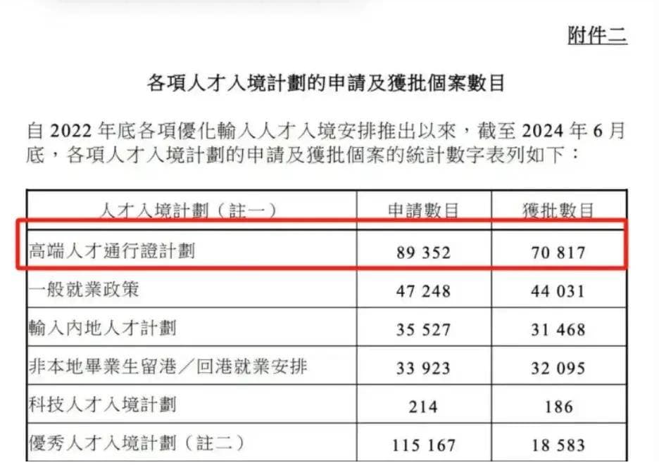 2024年怎么去香港工作 需要办理什么？附送五大工作签证办理指南