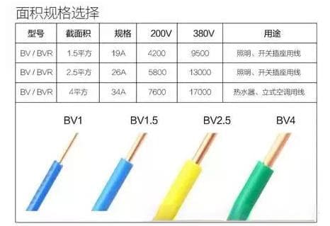 1、1.5、2.5、4、6平方电线可以负荷多少瓦？多少电流？