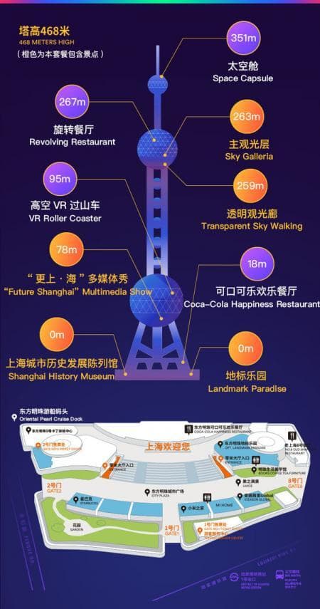 东方明珠广播电视塔