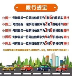 解读天津车辆限行政策，方便出行的实用指南