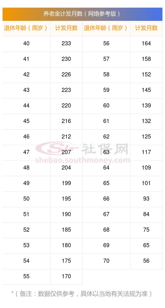 2025年退休金计算方式详解：基础养老金和个人账户养老金如何计算？