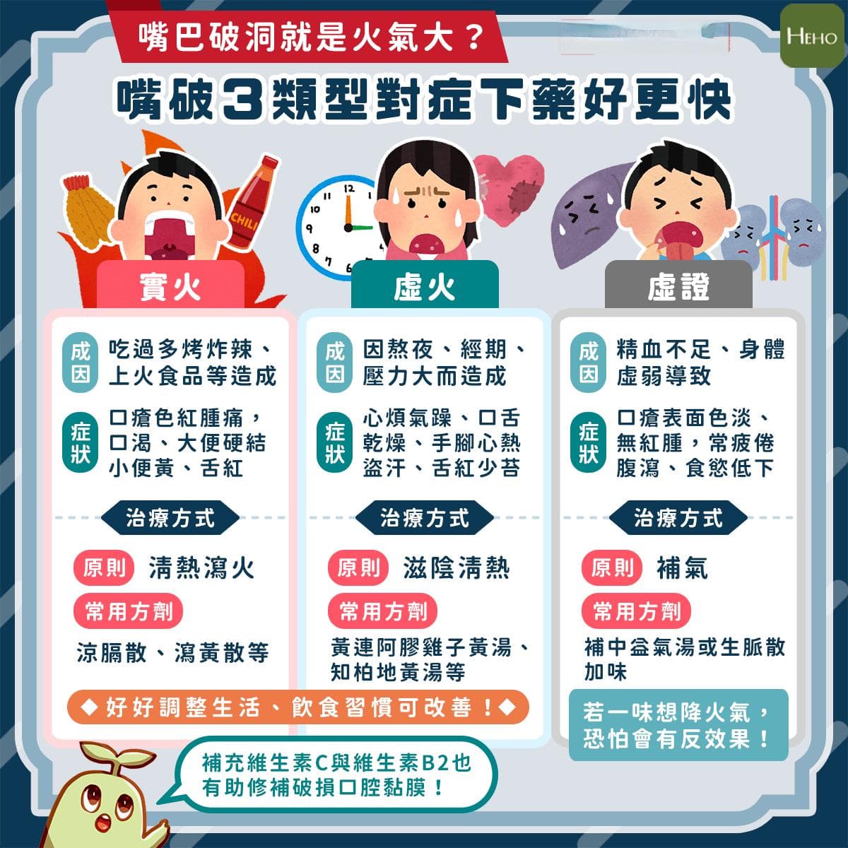 嘴巴破洞就是火氣大？嘴破３類型對症下藥好更快