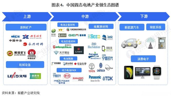 固态电池行业深度研究报告：产业链、竞争格局与发展趋势