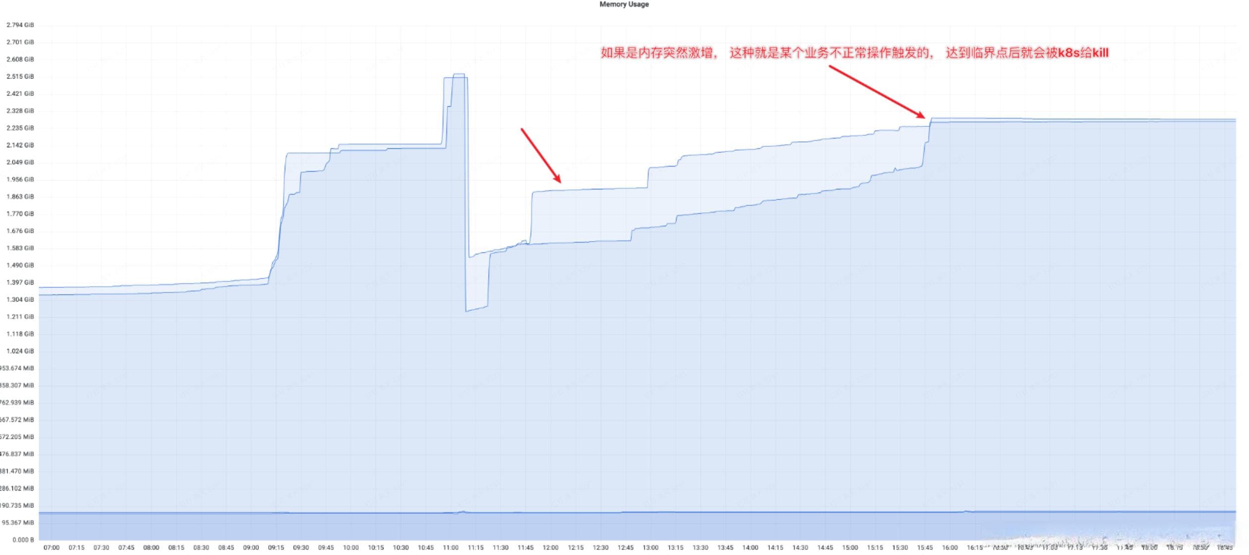 内存溢出(OOM)的场景分析及解决方案