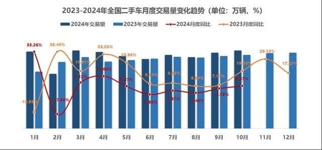 二手车市场回暖背后，“以旧换新”能否持续推动绿色发展？