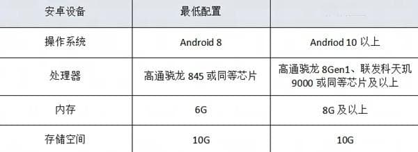 《永劫无间手游》公测FAQ：性能优化篇