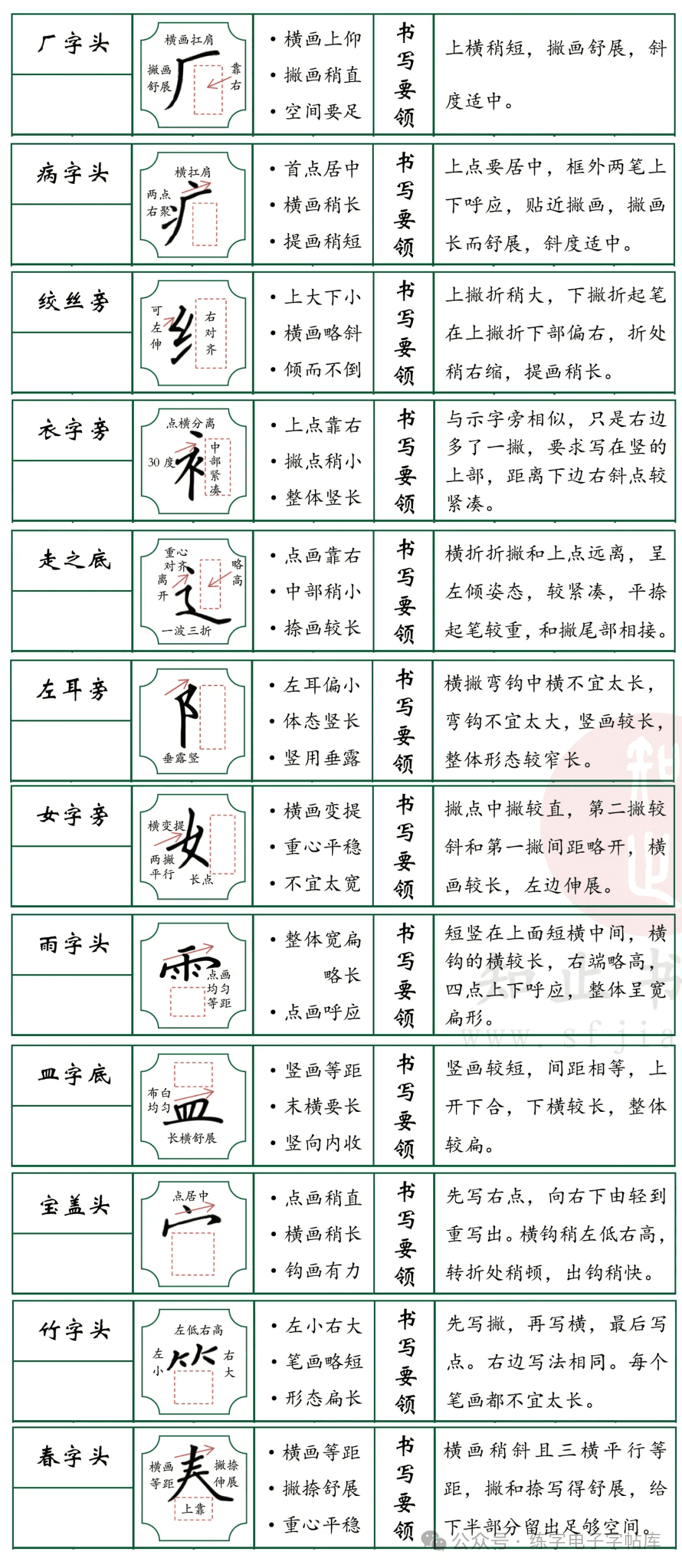 80种偏旁部首，没有比这个讲的更清楚的了