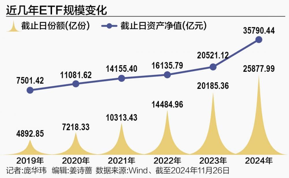 ETF大爆发：规模激增至3.6万亿元，机构布局策略现分化