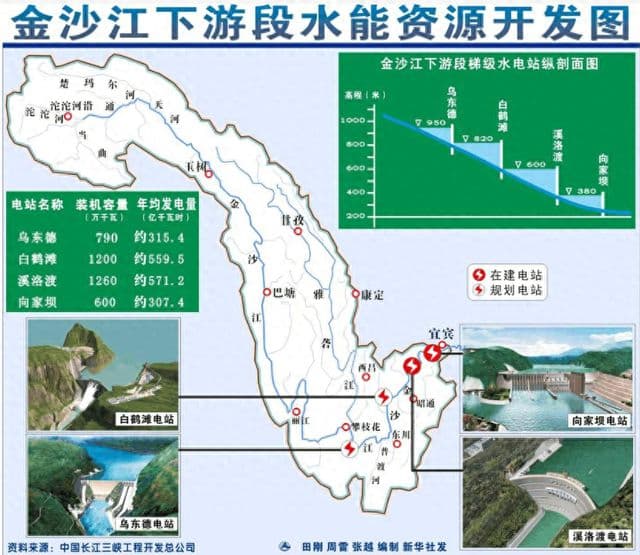 能源澎湃：金沙江水电资源梯级开发探索与实践