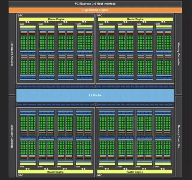 深度学习硬件选择指南：CPU、GPU、FPGA和ASIC的优劣分析