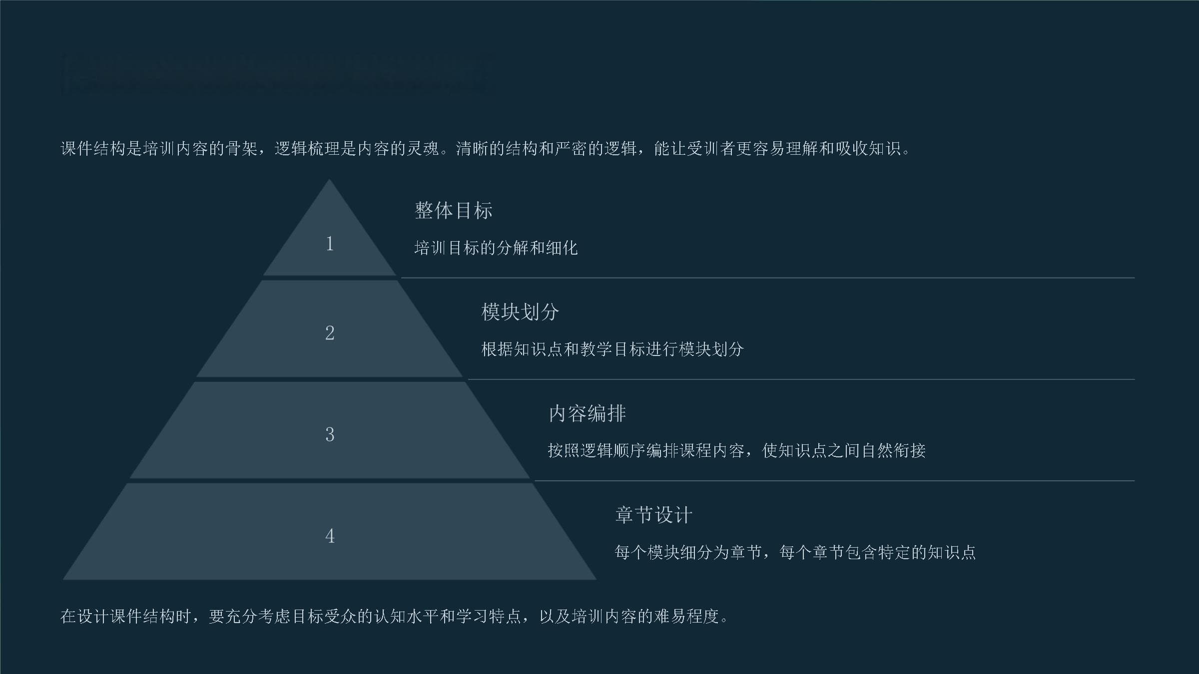 增强多媒体培训课件的互动性与吸引力方法大全