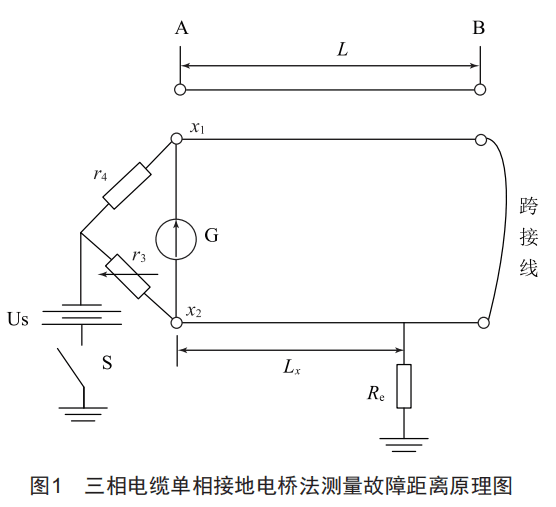 电桥正反接线平均法测量电缆故障距离的研究