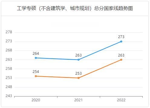 【专硕巡展】材料与化工：以材料之广博助力制造，以制造之兴盛推动经济