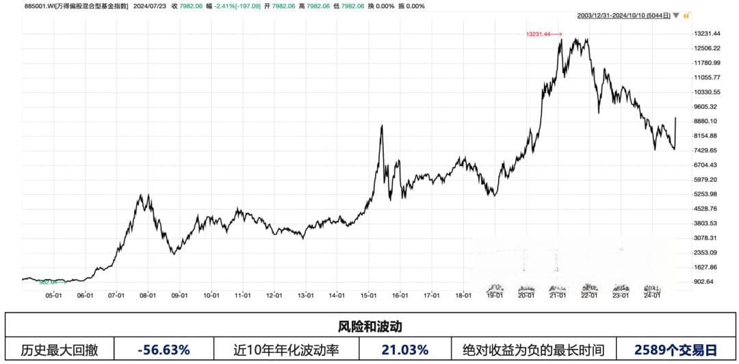 合理的预期是投资成功的必要条件