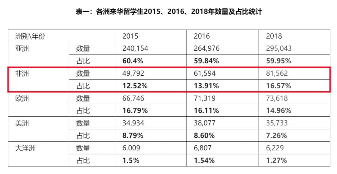 从几万到几百：美国留学生为何不来中国了？