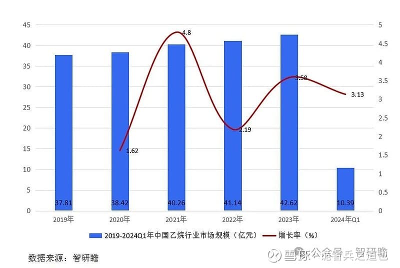 中国乙烷行业投资分析及前景预测报告