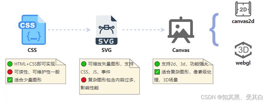 微信小程序动画性能分析：避免卡顿和延迟，动画优化完全手册