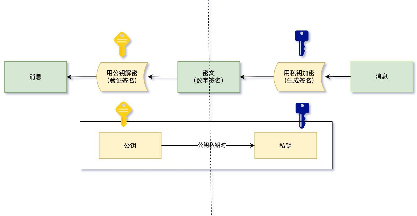 一文彻底搞懂公钥密码、数字签名和数字证书