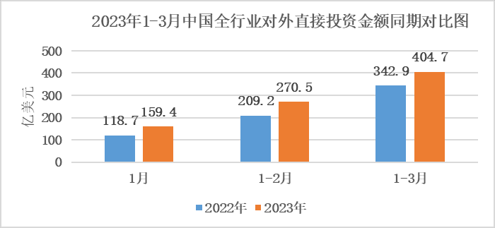 境外投资中的挑战及应对：跨境并购VS绿地投资
