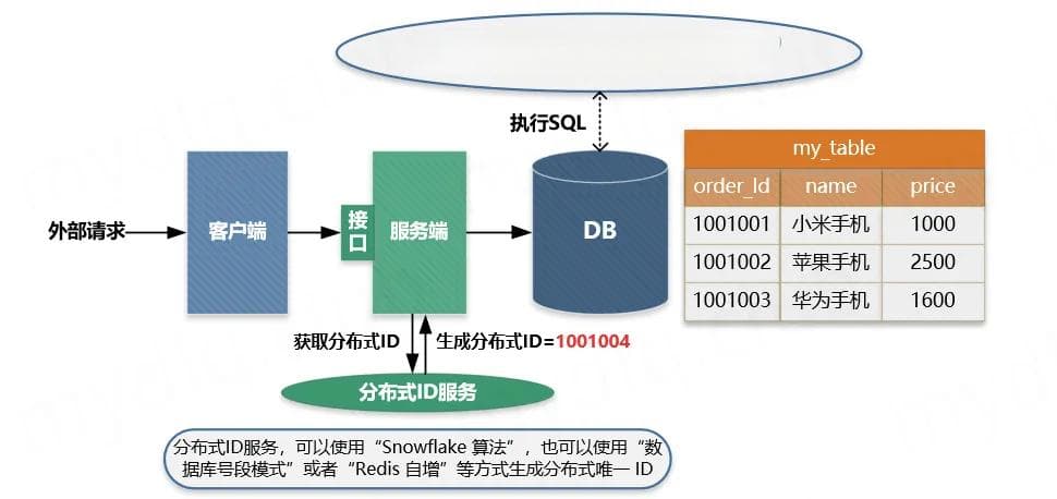 计算机应用开发中的幂等（idempotent）是什么？