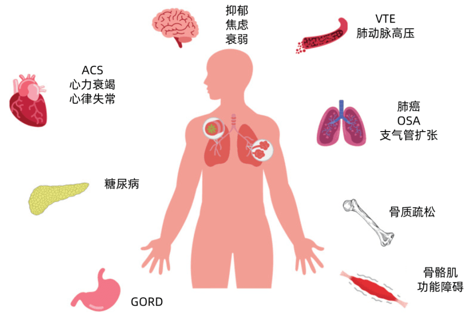 盘点慢阻肺的那些合并症（上）——呼吸系统合并症