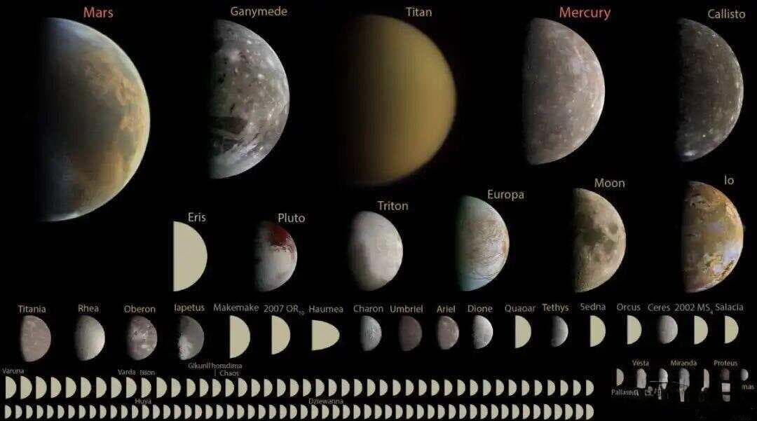 为什么宇宙中大多数天体都呈现“圆形”呢？背后的秘密来自一种动力学！