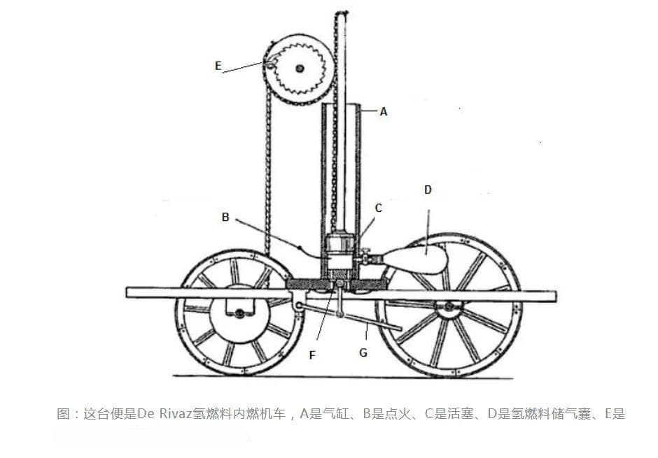 科普 | 什么是氢内燃机？