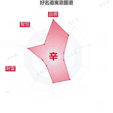 辛字的基本寓意