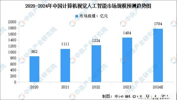 2024年中国人工智能产业链图谱研究分析（附产业链全景图）